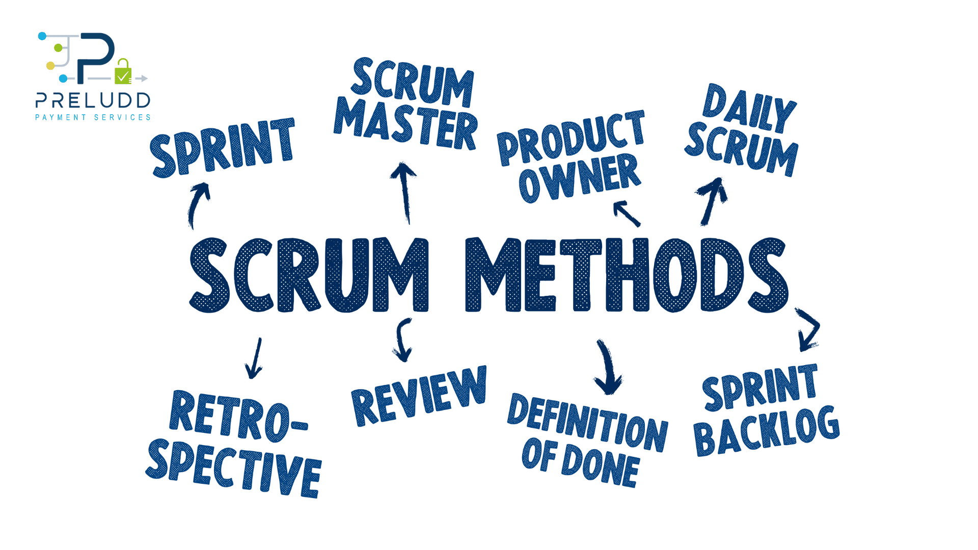 Scrum methods